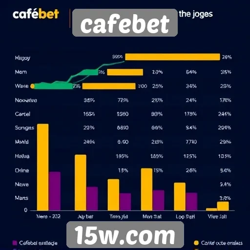 Estatísticas de usuários e jogos mais populares no cafebet